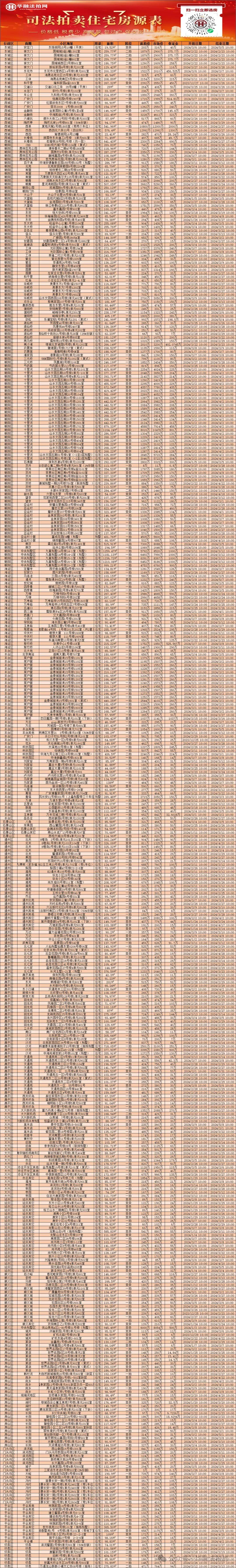 北京法拍别墅低总价,高折扣房源推荐_沙河_小区_项目