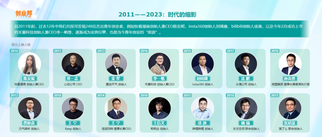 2024 "创业邦新青年创投" 调研启动_创新_公司_under