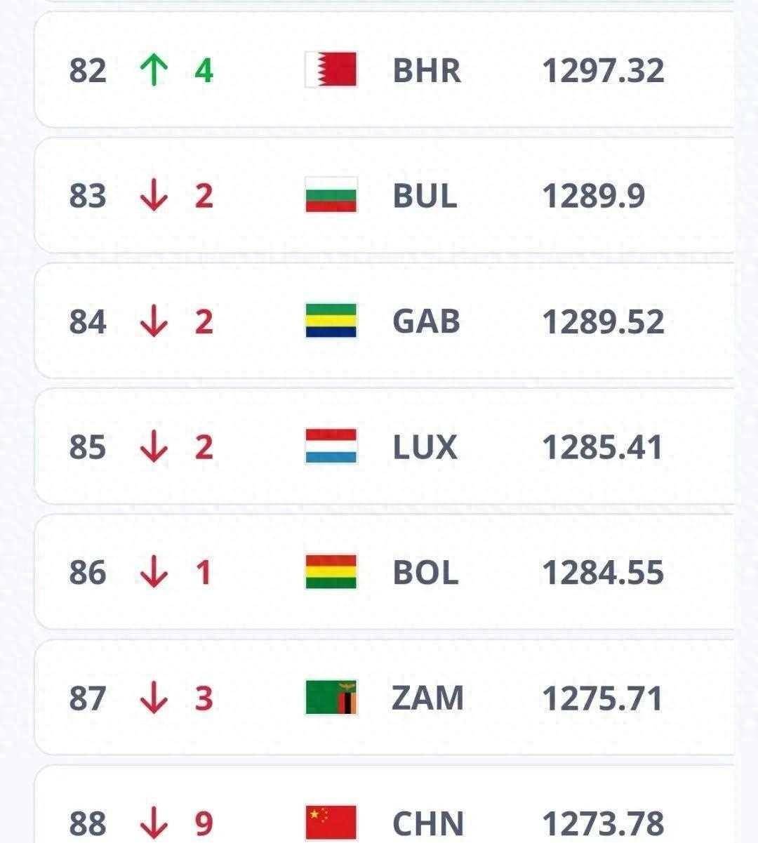 2024年首期fifa男足世界排名公_足球_地方队_未来的