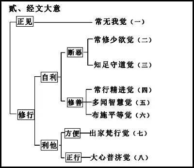 这当中诸佛菩萨的大悲心是能应,众生的善根成熟是能感,所以使令这个