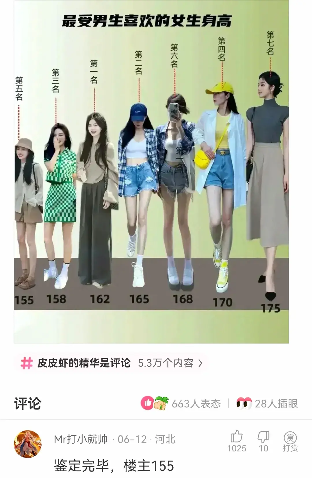 搞笑神评论:老铁们,你们认为最受男生喜欢的女生身高是多少啊?