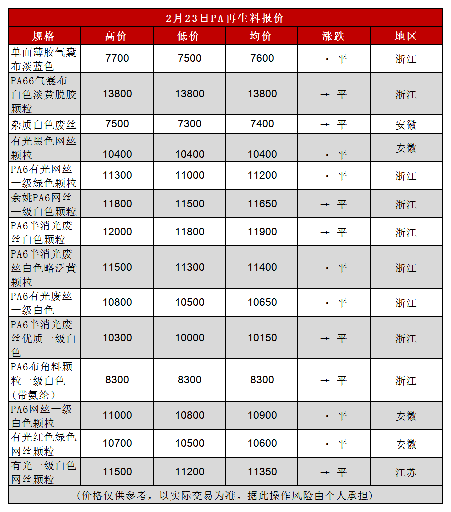 再生塑料颗粒行情图片