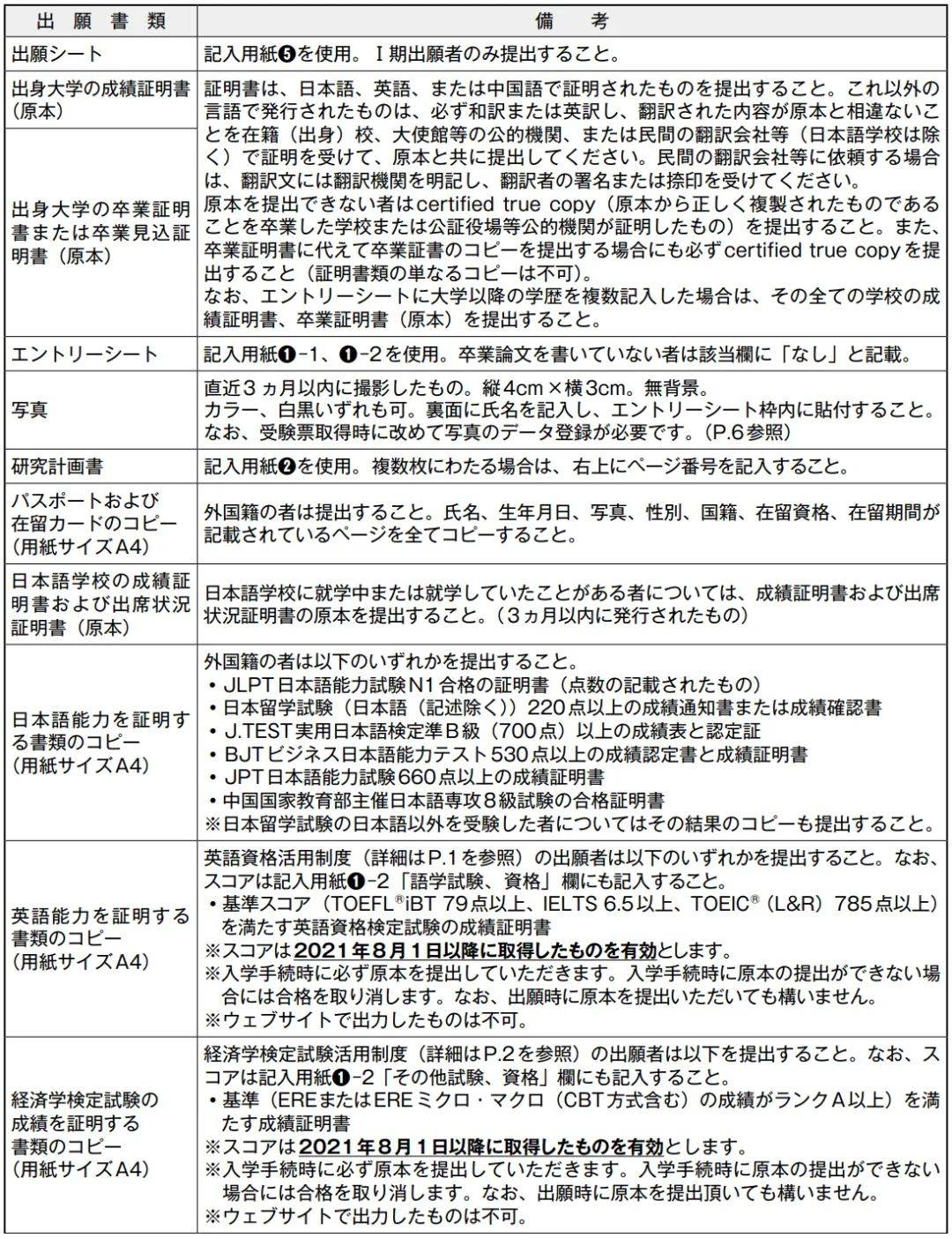 2024年4月入学 | 武藏野大学大学院修士出愿要项_研究科_原件_复印件