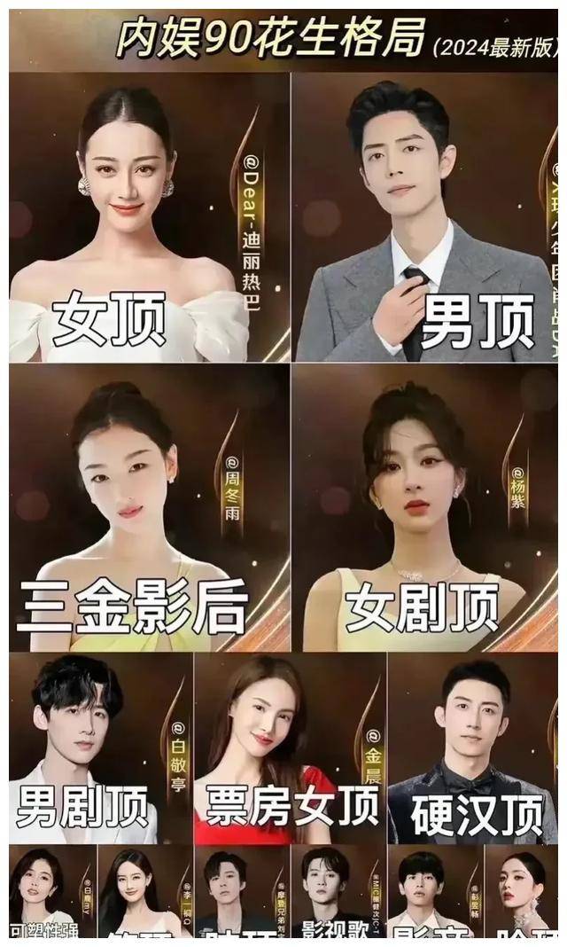 90后明星大洗牌:肖战成男顶,热巴成女顶,认同吗?_实力_成功_领域