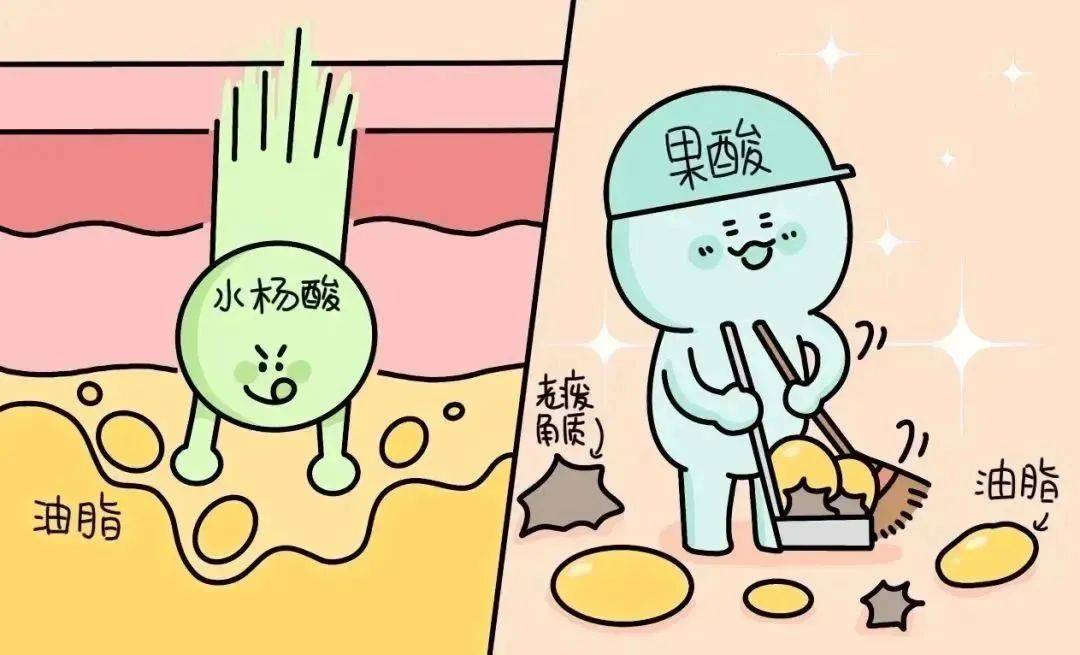 一篇文章带你揭开"刷酸"的神秘面纱_皮肤_治疗_护肤品