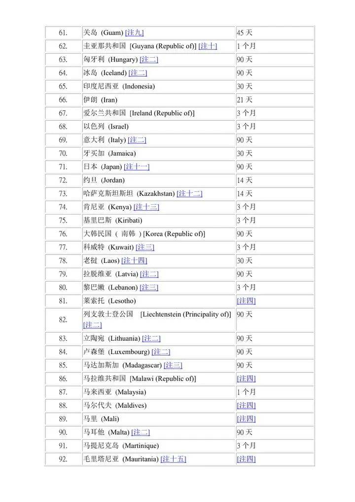 附香港护照申请全攻略和免签国家清单~_地区_优才_计划
