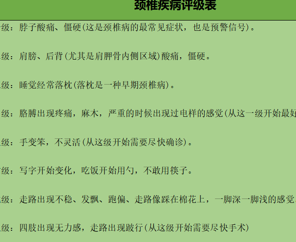 令人害怕的颈椎病分级,疼痛麻木仅排第4,一旦达到8级,要手术!