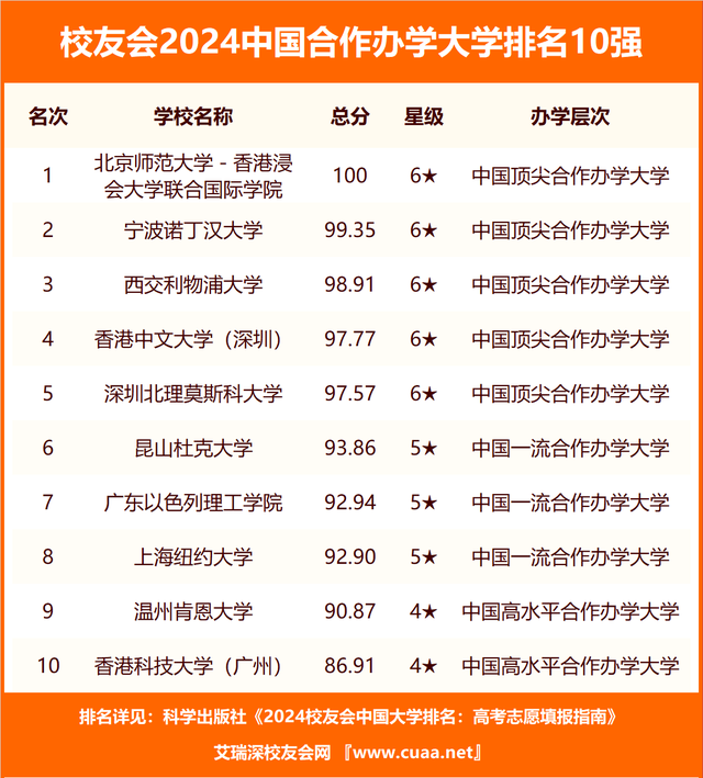 校友会2024中国省会城市大学排名,中国科学技术大学第四_全国_职业_办