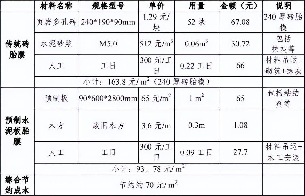 承台支模这样施工,省事省力还省钱!