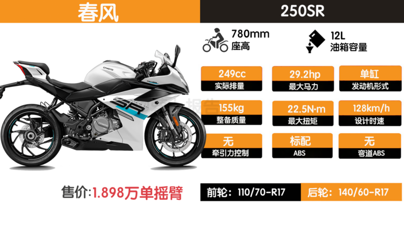 春风豪爵,本田川崎!节后价格战一触即发_搜狐汽车_搜狐网