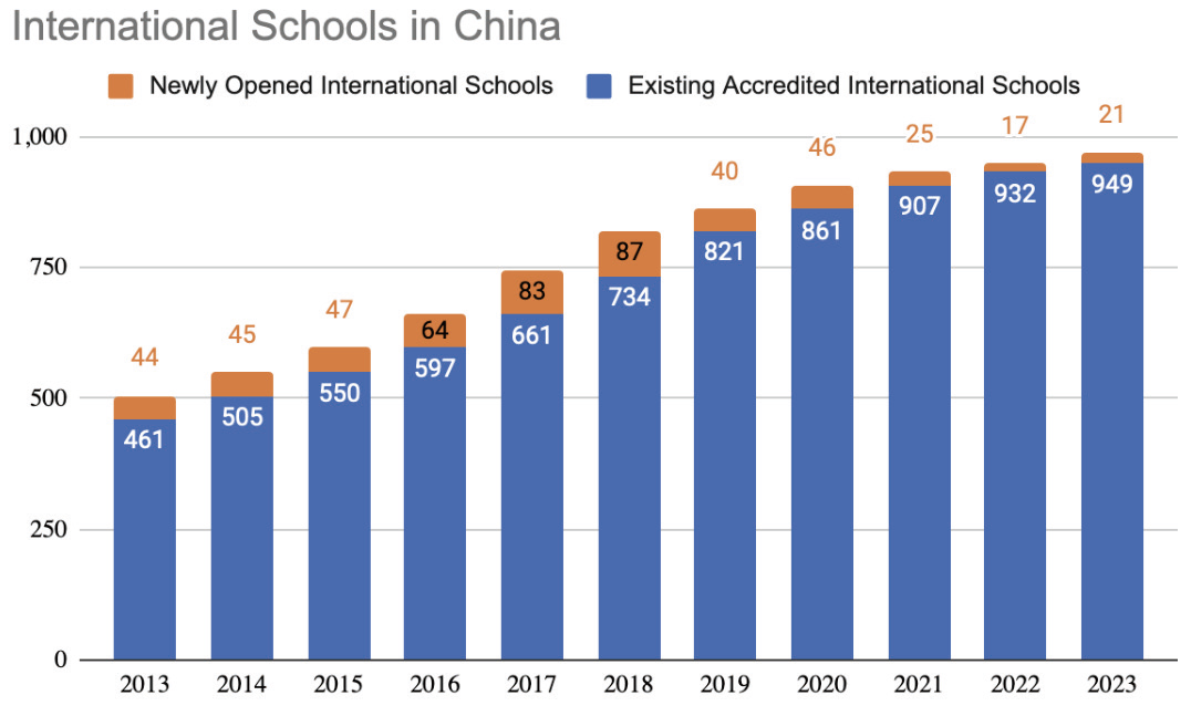 关于中国国际教育趋势趋势,挑战与机遇