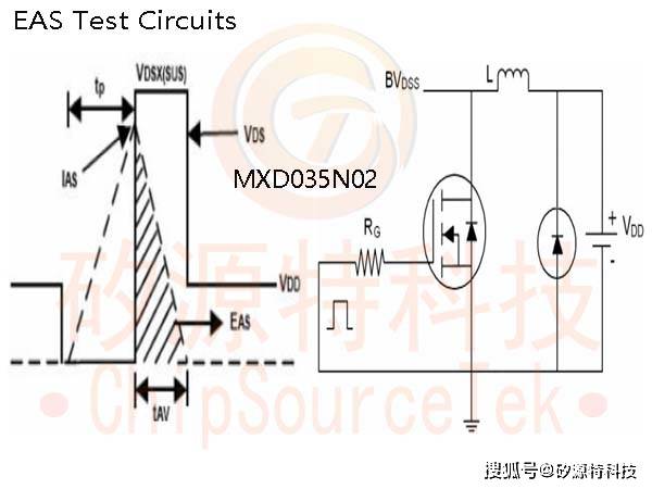 矽源特chipsourcetek-mxd035n02 test circuit/测试电路:devices per