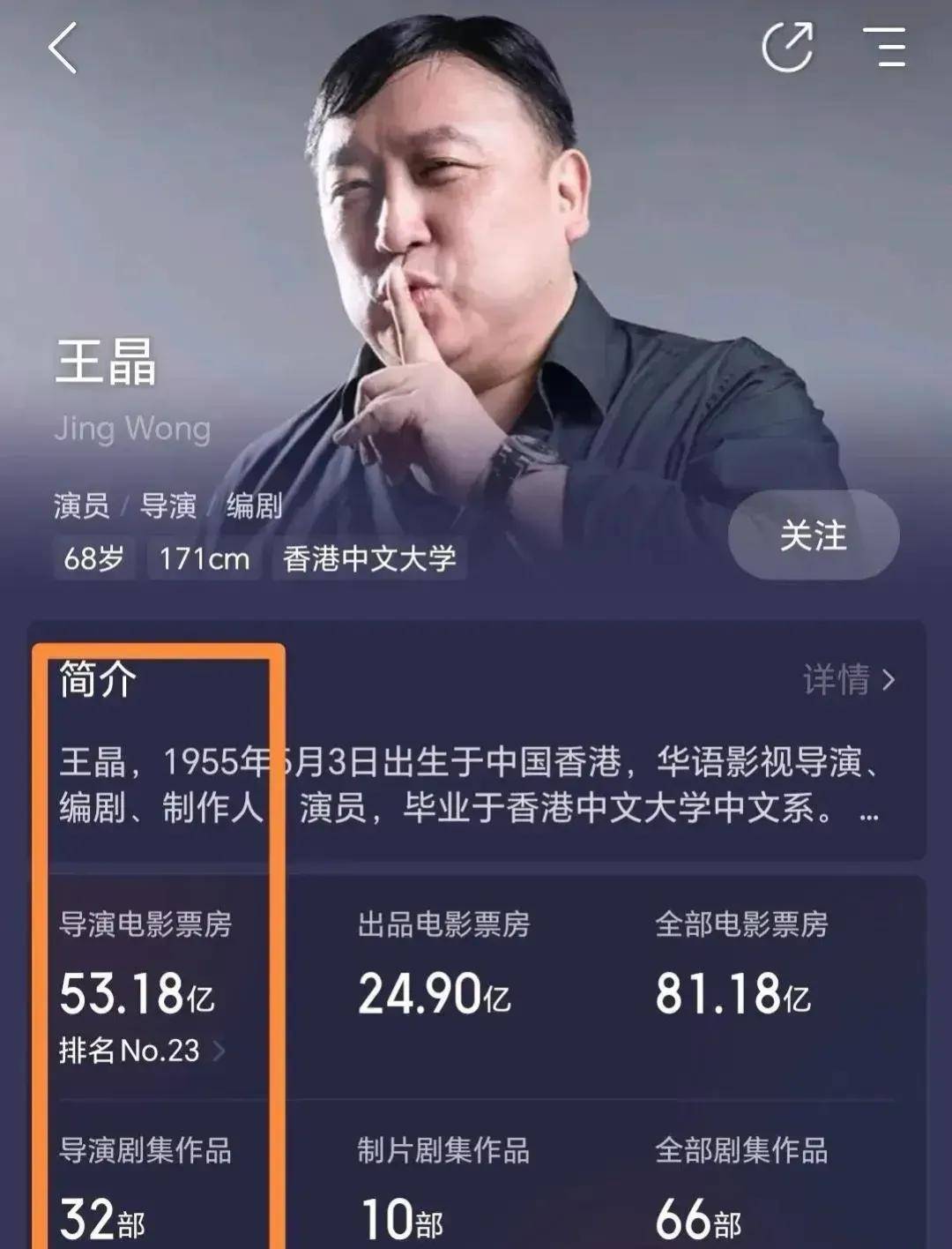 王晶拍了一辈子电影累计票房才53亿!还没贾玲一部电影高!
