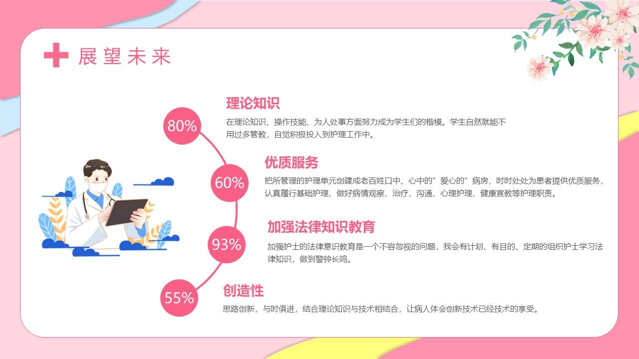 医院主管护士个人竞聘演讲ppt模板_护理_工作_患者