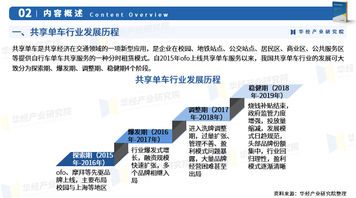 2024年中国共享单车行业发展现状及投资前景预测报告