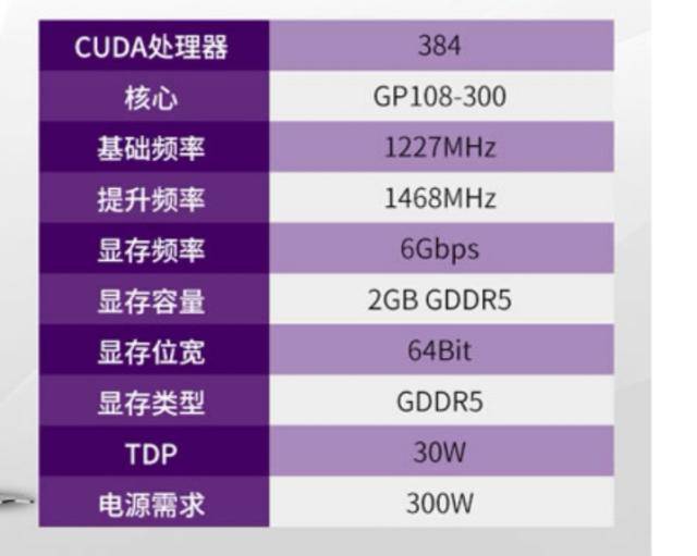 一代神卡750ti是否能与gt1030一战?