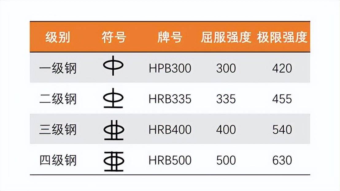 鋼筋綁錯了不想拆怎麼辦?_直徑_強度_mm