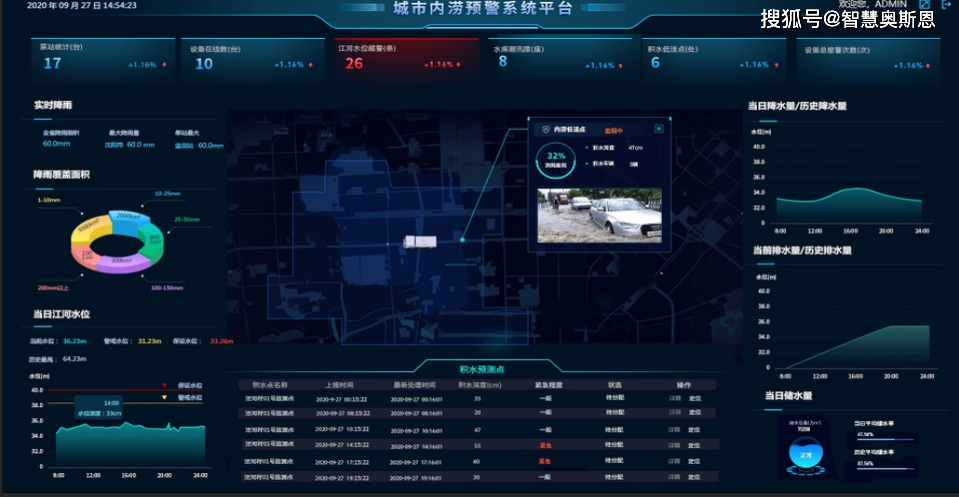 自然灾害科学监控预警系统,实时监测灾害状况预警应用解决方案