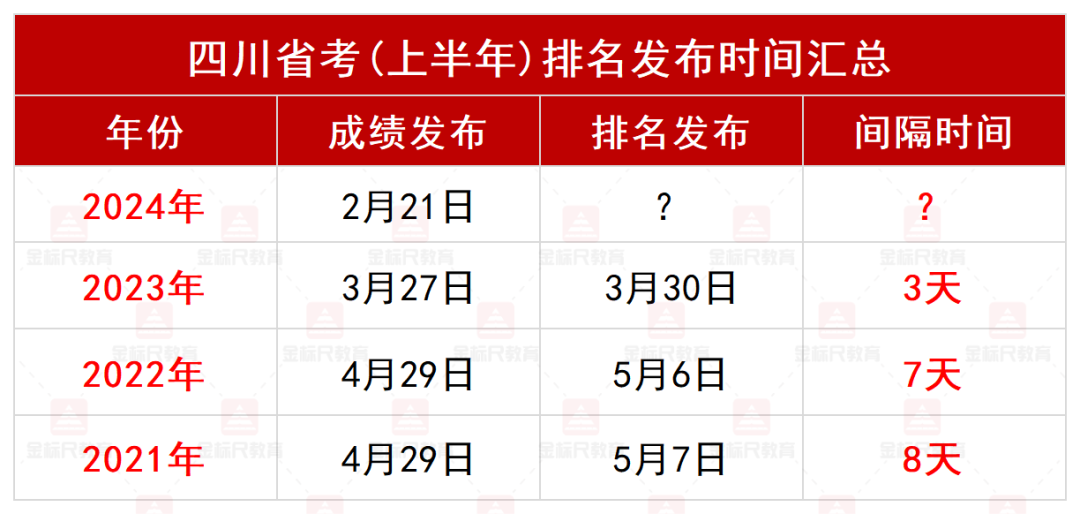 2024四川省考成绩排名什么时候出？怎么查？在哪查？