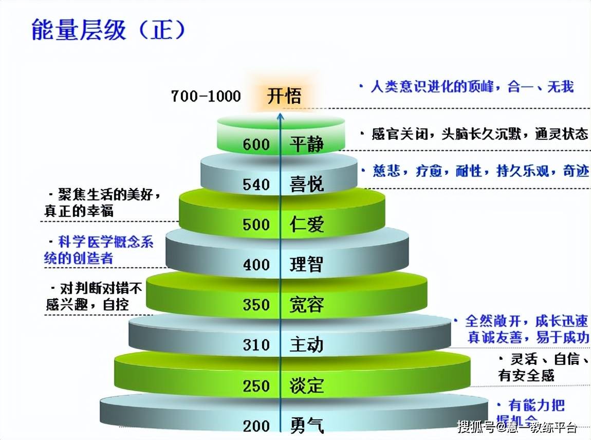 教練技術的重要法寶: 轉正與賦能_客戶_海引_情緒