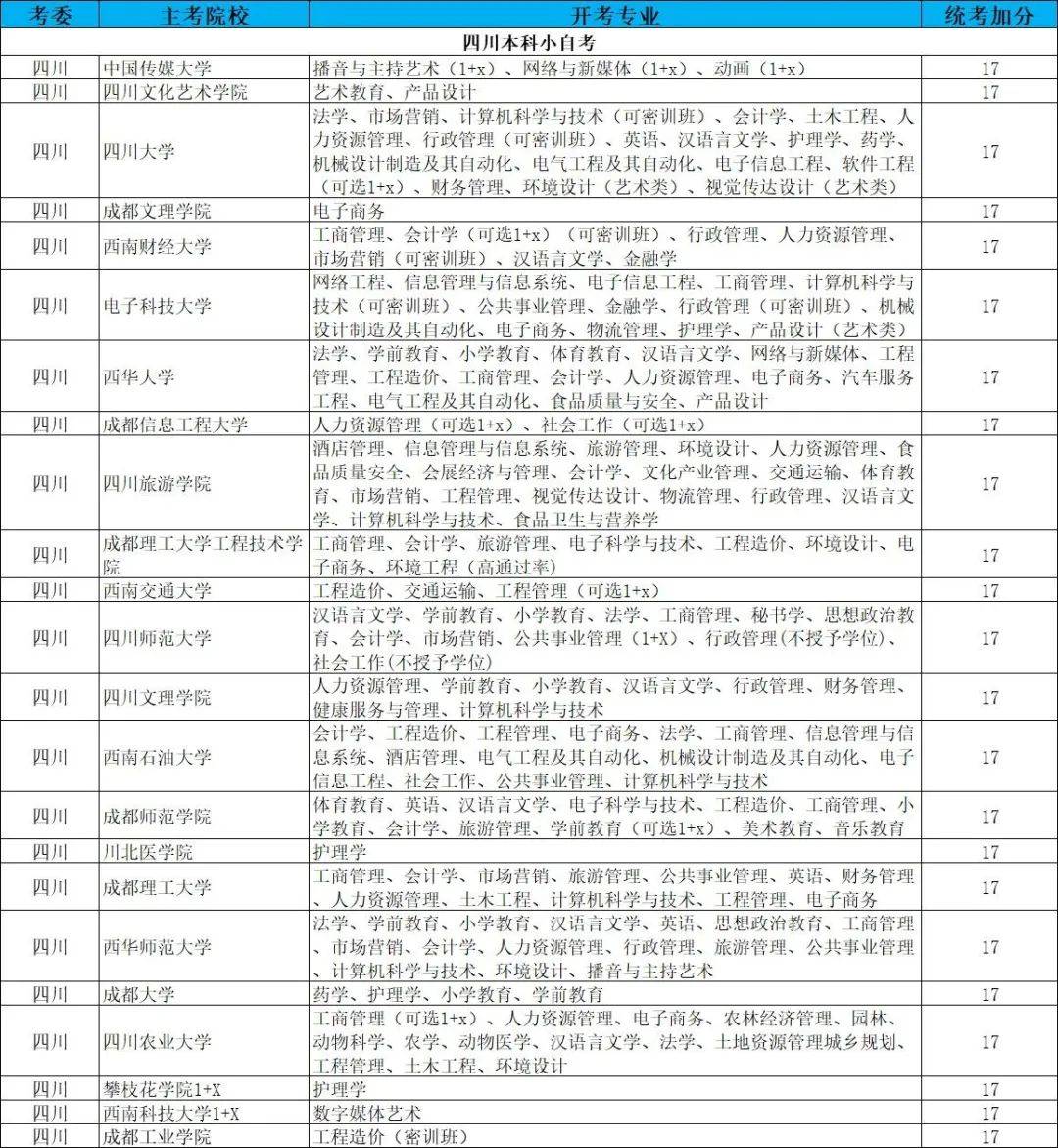 2024年4月福建省自考03706思修过程性加分网络助学0-17分简介_专科