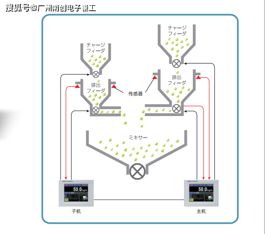 一端带jr接头3mcn21:bcd输入/输出用接头tsu02:避雷组合ca4230:jr-prc