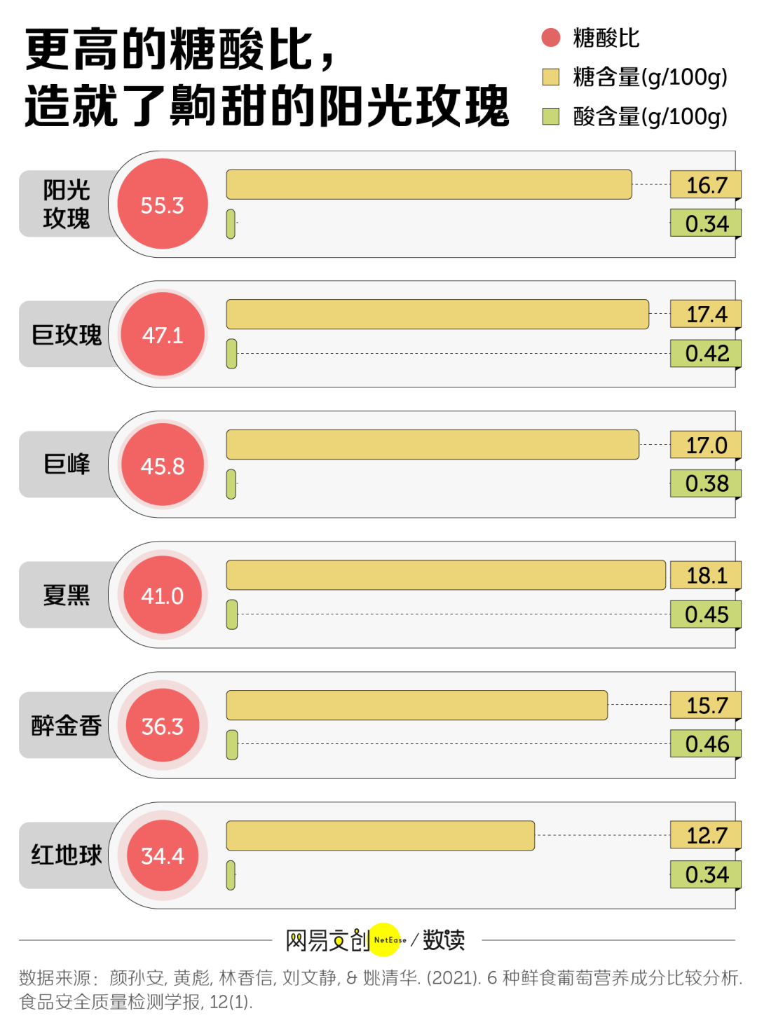 水果越来越甜,但我真的吃不下去了_品种改良_含糖量_西瓜