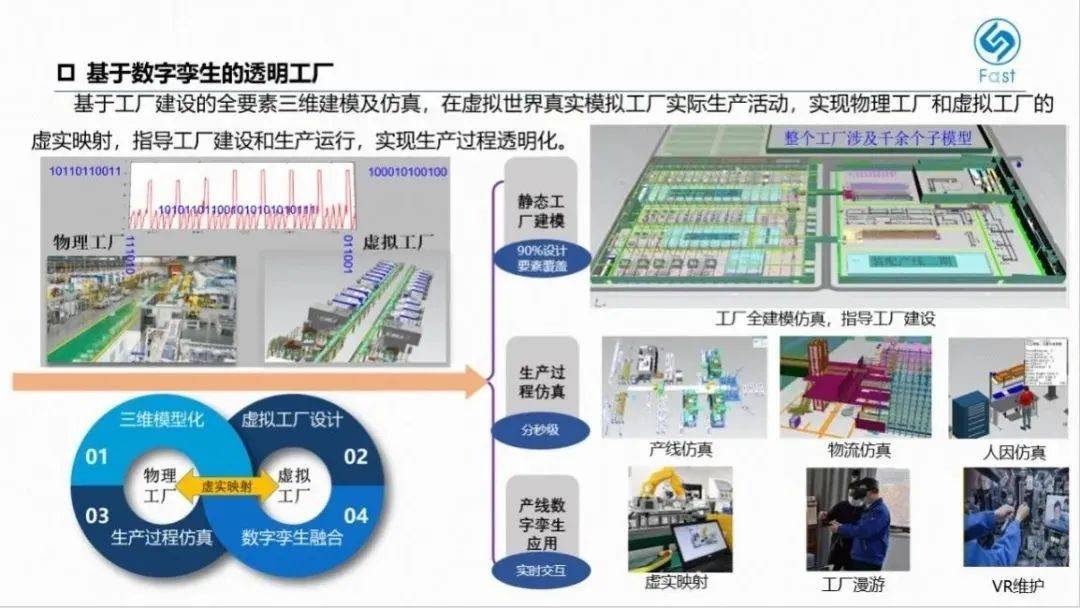 法士特高智新工厂:汽车传动领域智慧工厂新标杆