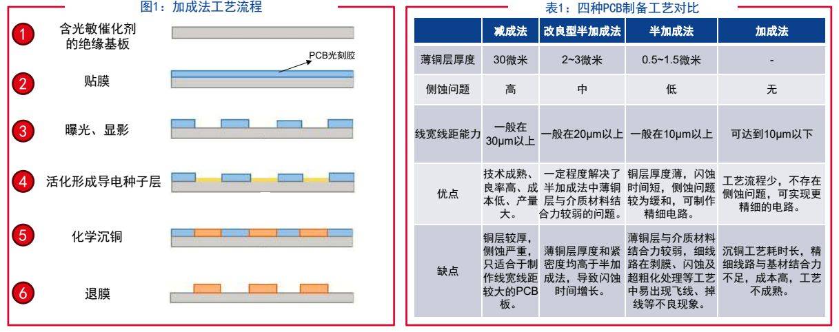 蚀刻因子计算方法图片图片