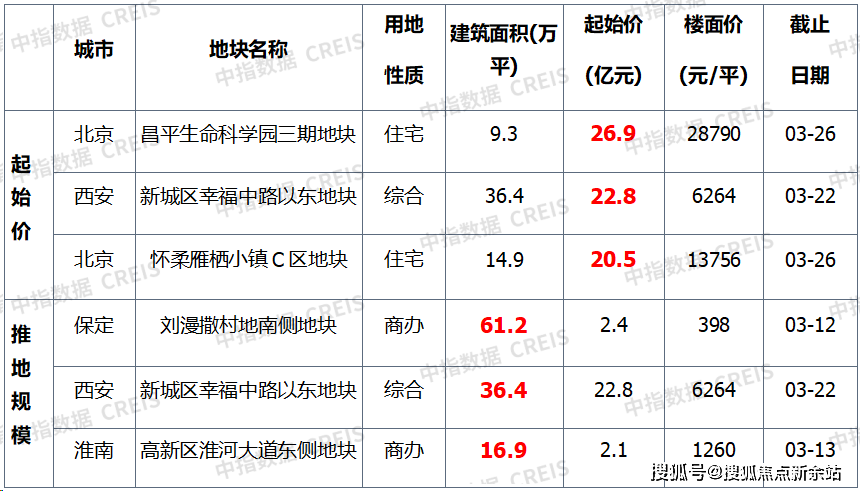 sic超级总部(售楼处)首页网站|南山sic超级总部欢迎您