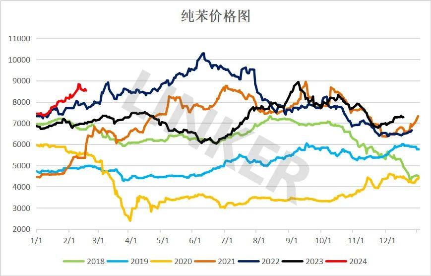 苯乙烯周报:纯苯苯乙烯回调