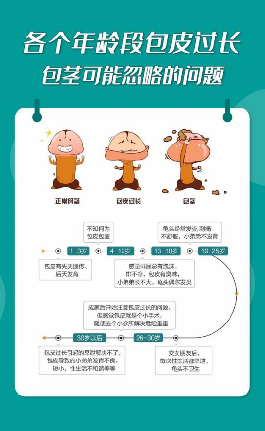 【包皮过长】现在大家对生殖健康,越来越重视了_影响_龟头_手术