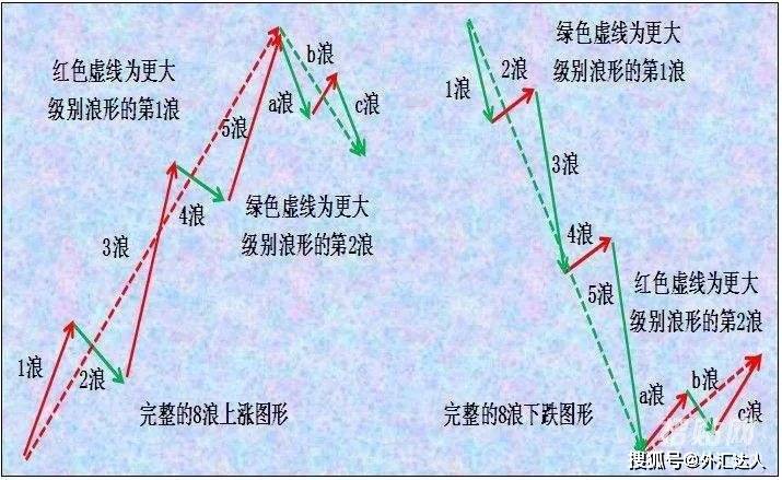 投资鱼身理论(鱼头鱼身鱼尾投资理论)