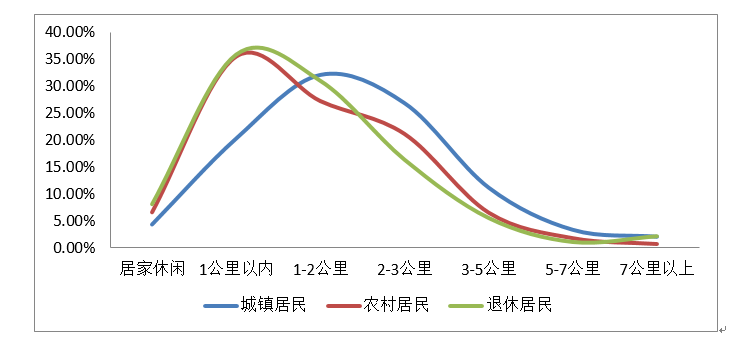 城乡发展不平衡 表现图片