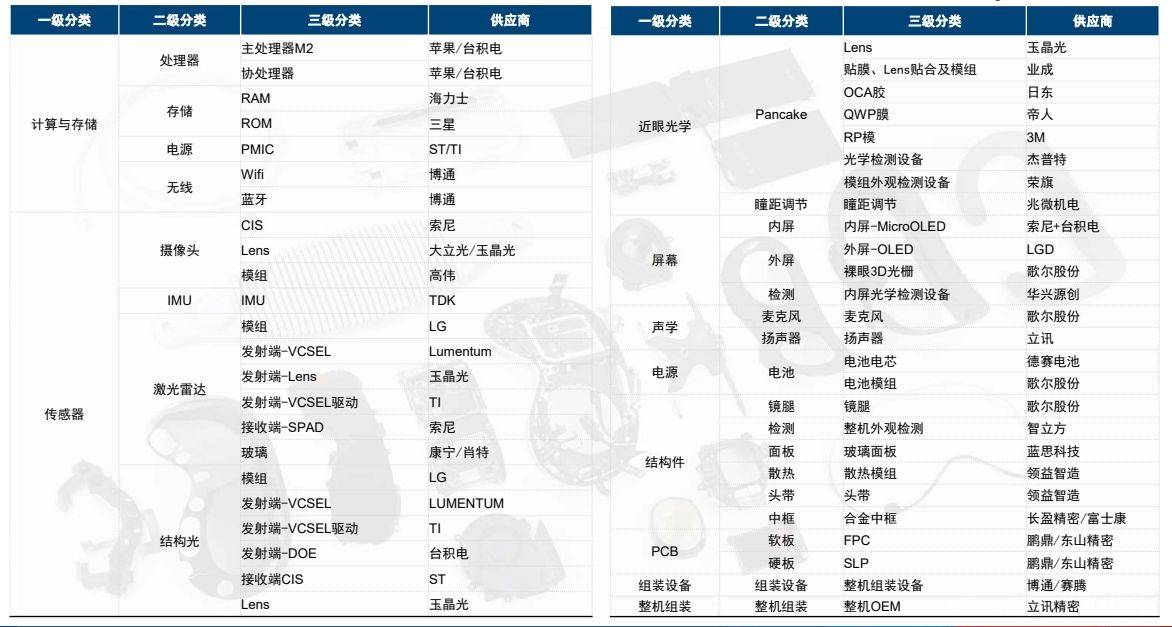 電子行業報告:空間計算,vision pro開啟空間計算時代_技術_手機_死