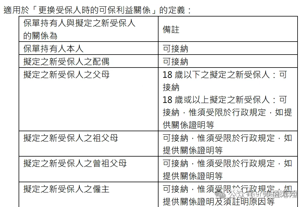 【保誠保險】雋富多元貨幣計劃最全解答,建議收藏!