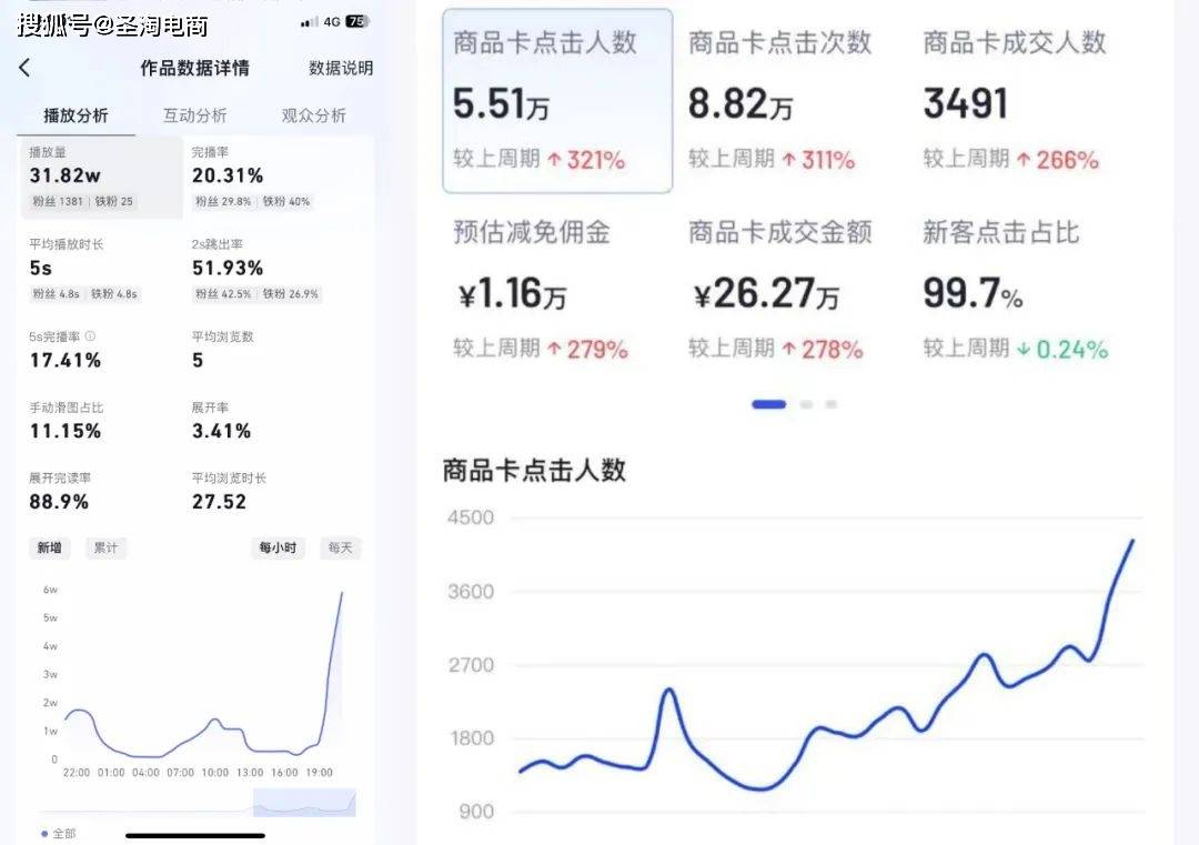 2024抖音最容易搞钱的风口非它莫属!_图文_商品_流量