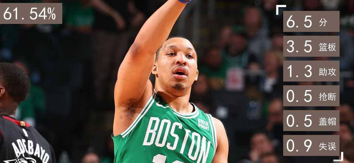 球场赢家,盘点近20年每一届选秀胜率最高的球员_成为了_顺位_球迷