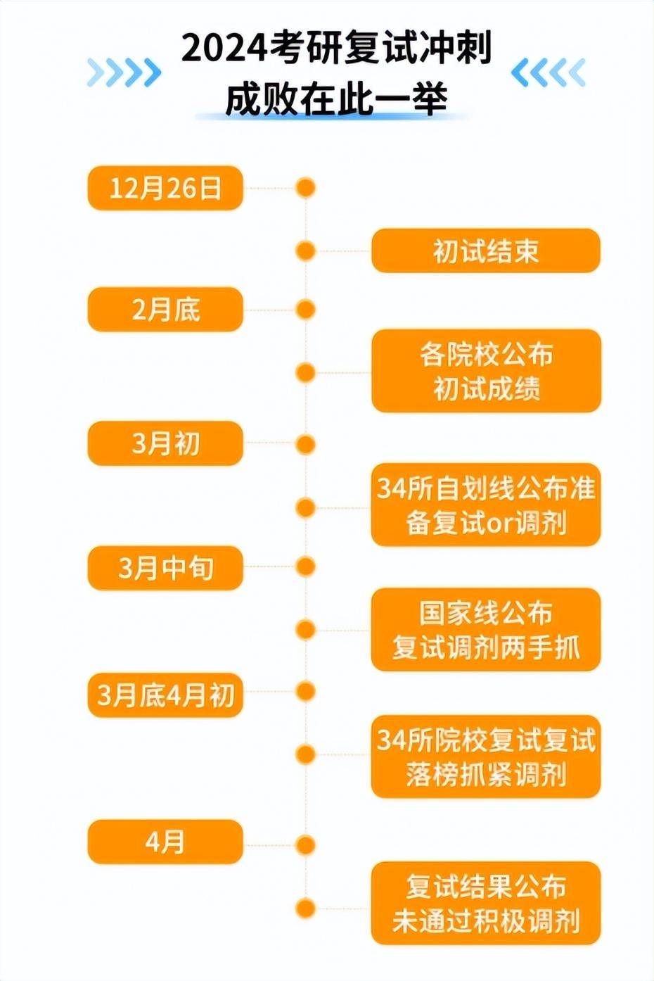 英语专业考研科目时间_2024年英语专业考研科目_考研英语专业课考试时间