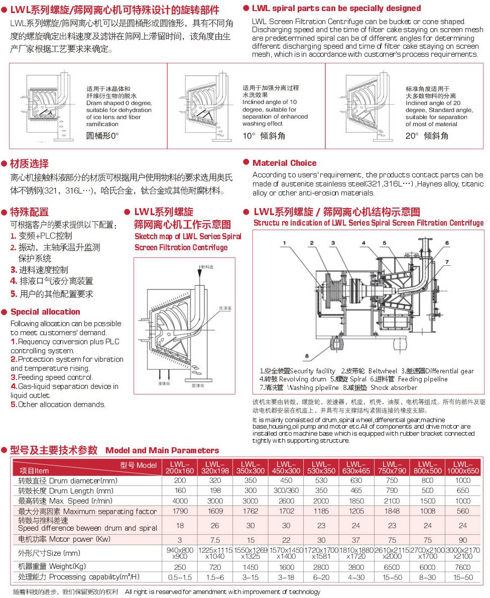 海利尔lwl卧式螺旋过滤离心机