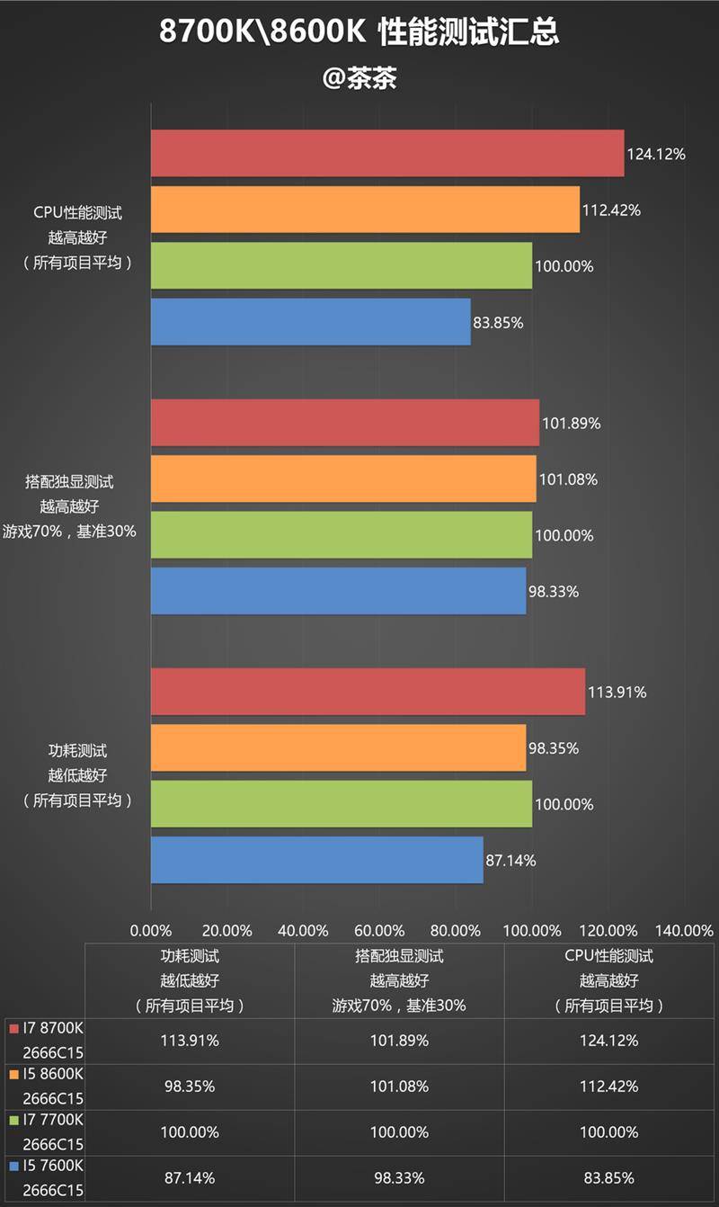 intel八代酷睿i7-8700k/i5-8600k最详尽评测_的测试_性能_核心