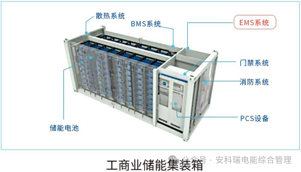 ems能量管理系统系统介绍储能集装箱一体柜的应用_运行_控制_监测