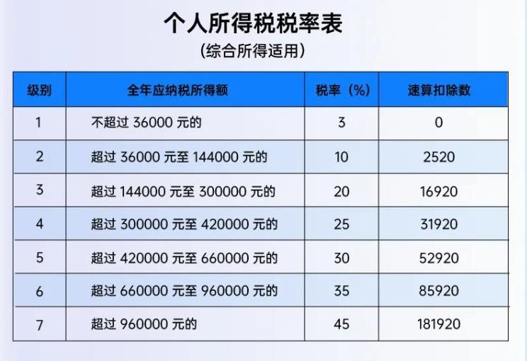 专项附加扣除填报图片