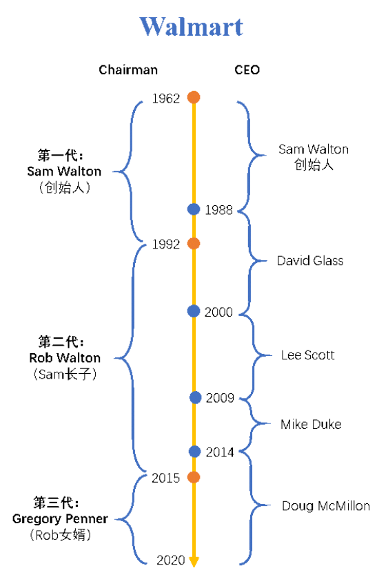 吉姆·沃尔顿图片