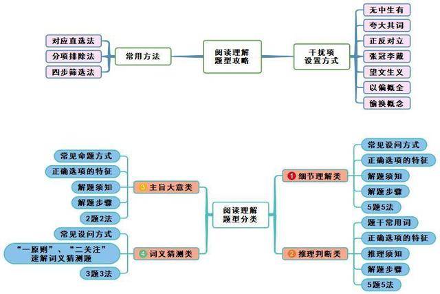 背单词_时文_词汇量