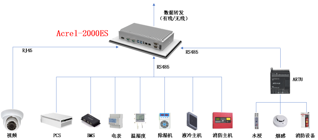 安科瑞ems储能能量管理系统acrel-2000es