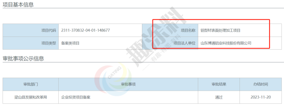 铝业科技股份有限公司,铝型材表面处理加工项目,在梁山县发展和改革局