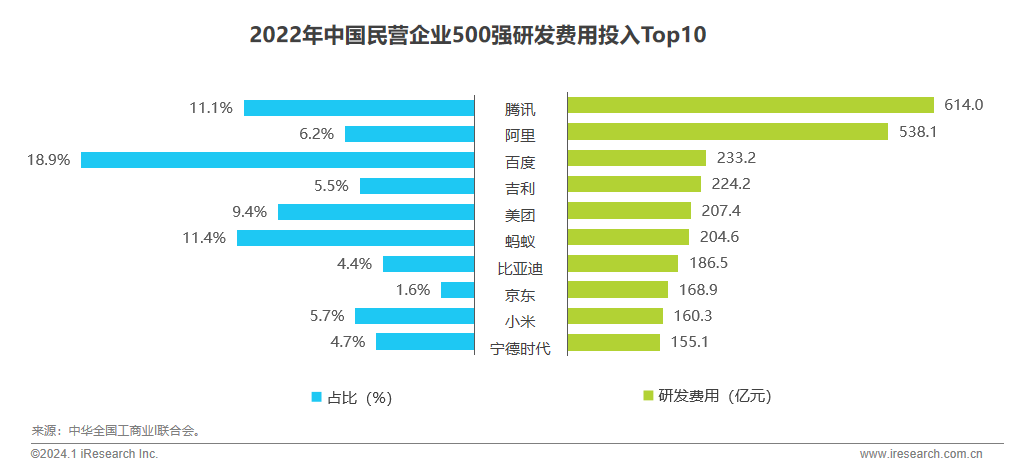互联网趋势=互联网趋势发展前景
