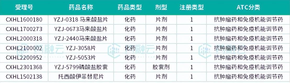 胶囊_数据_磷酸盐