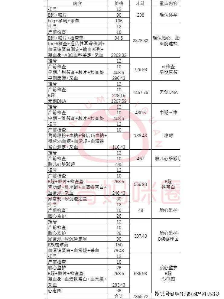 在仁和医院建完档的孕妈看过来,产检攻略:产检时间,项目以及流程